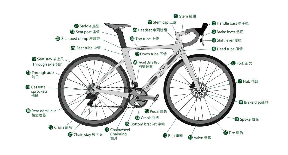 bicycle stem parts diagram bicycle stem parts diagram