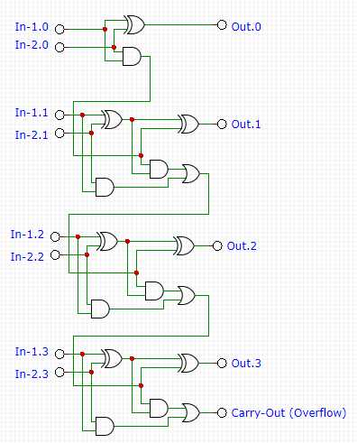 binary adder circuit diagram
