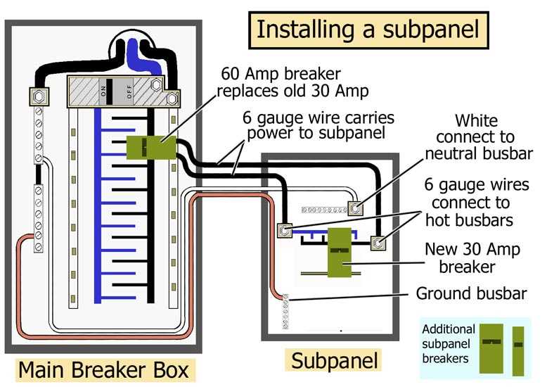 diagram of circuit breaker panel