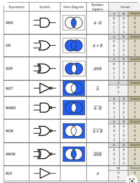 boolean logic circuit diagram