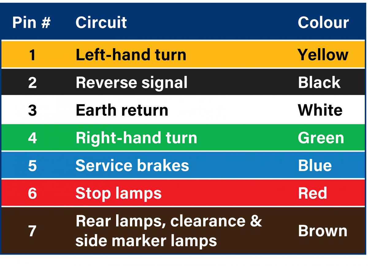 4 way plug trailer wiring diagram