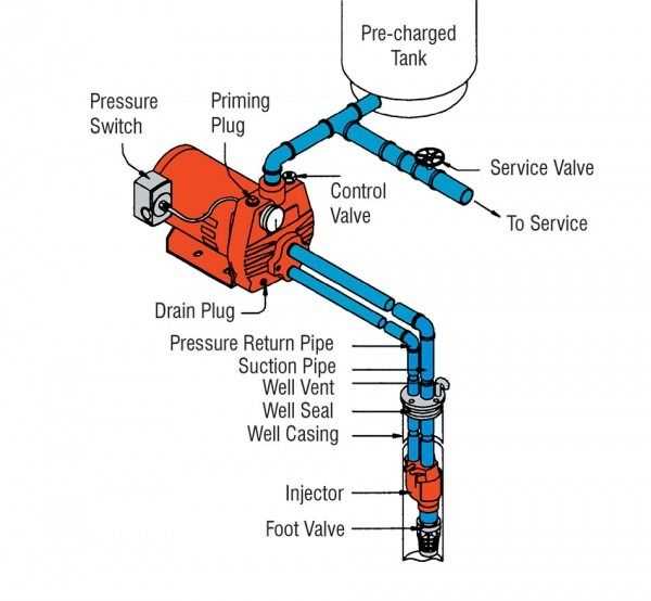 water well pressure switch wiring diagram water well pressure switch wiring diagram