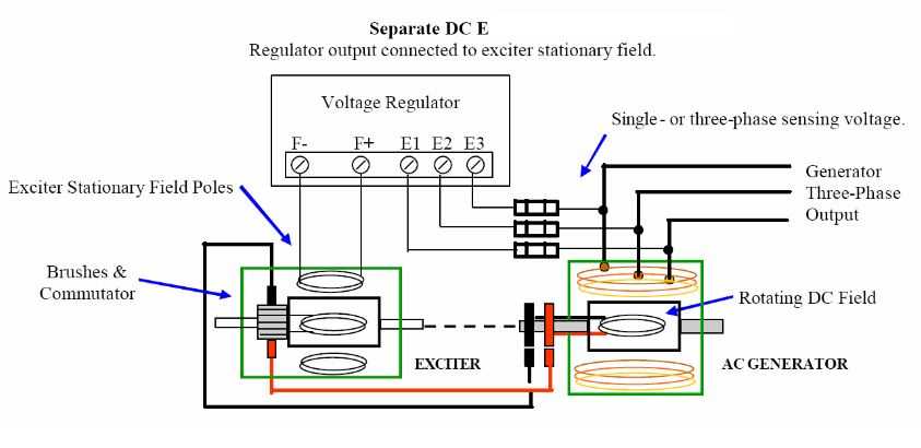 brushless excitation system circuit diagram brushless excitation system circuit diagram