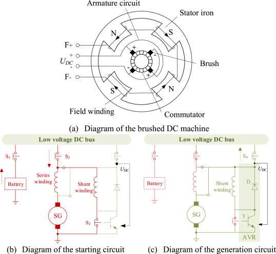 brushless generator circuit diagram