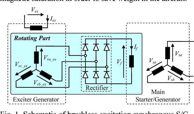 brushless generator circuit diagram
