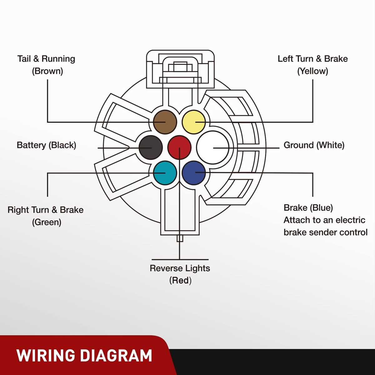 ford 7 pin trailer wiring diagram ford 7 pin trailer wiring diagram