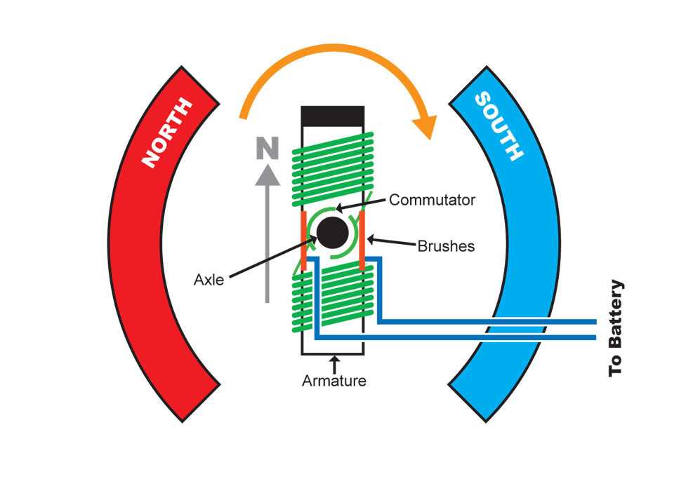dc motor wiring diagram dc motor wiring diagram