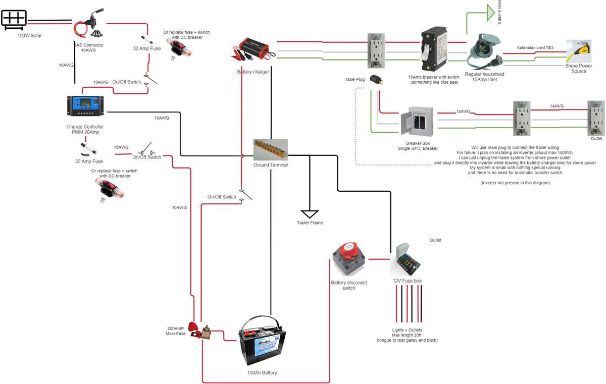 camper battery wiring diagram