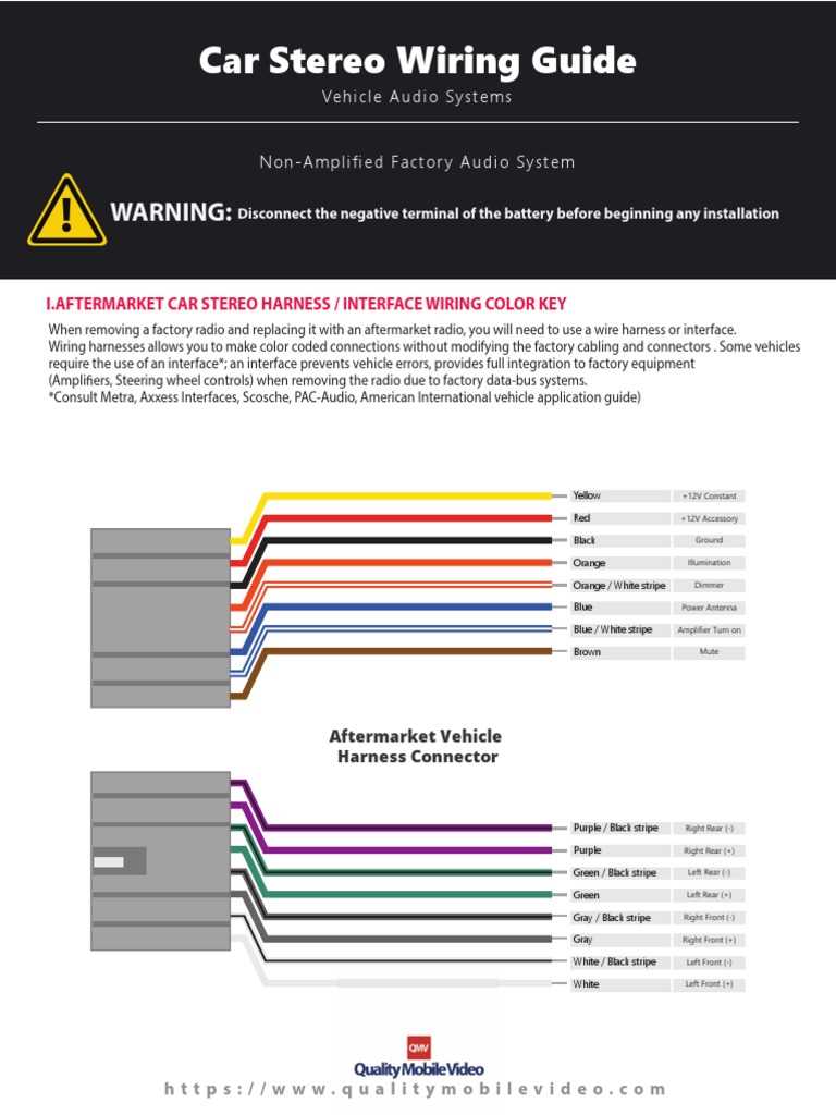 car radio wiring diagram car radio wiring diagram