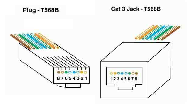 cat 3 cable wiring diagram