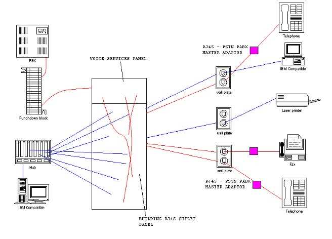 cat 5 connector wiring diagram