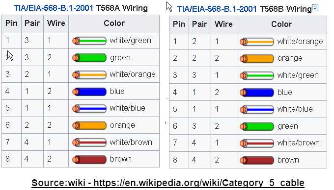 cat 5 connector wiring diagram