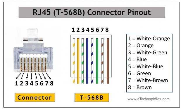cat 5 wiring diagram b