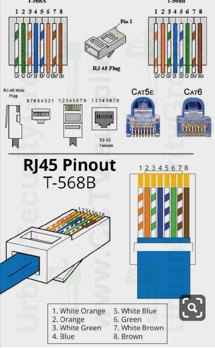 cat 6 ethernet cable wiring diagram