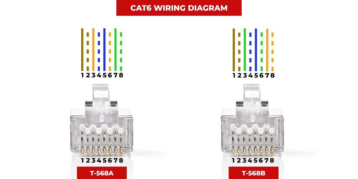 cat 6 ethernet cable wiring diagram