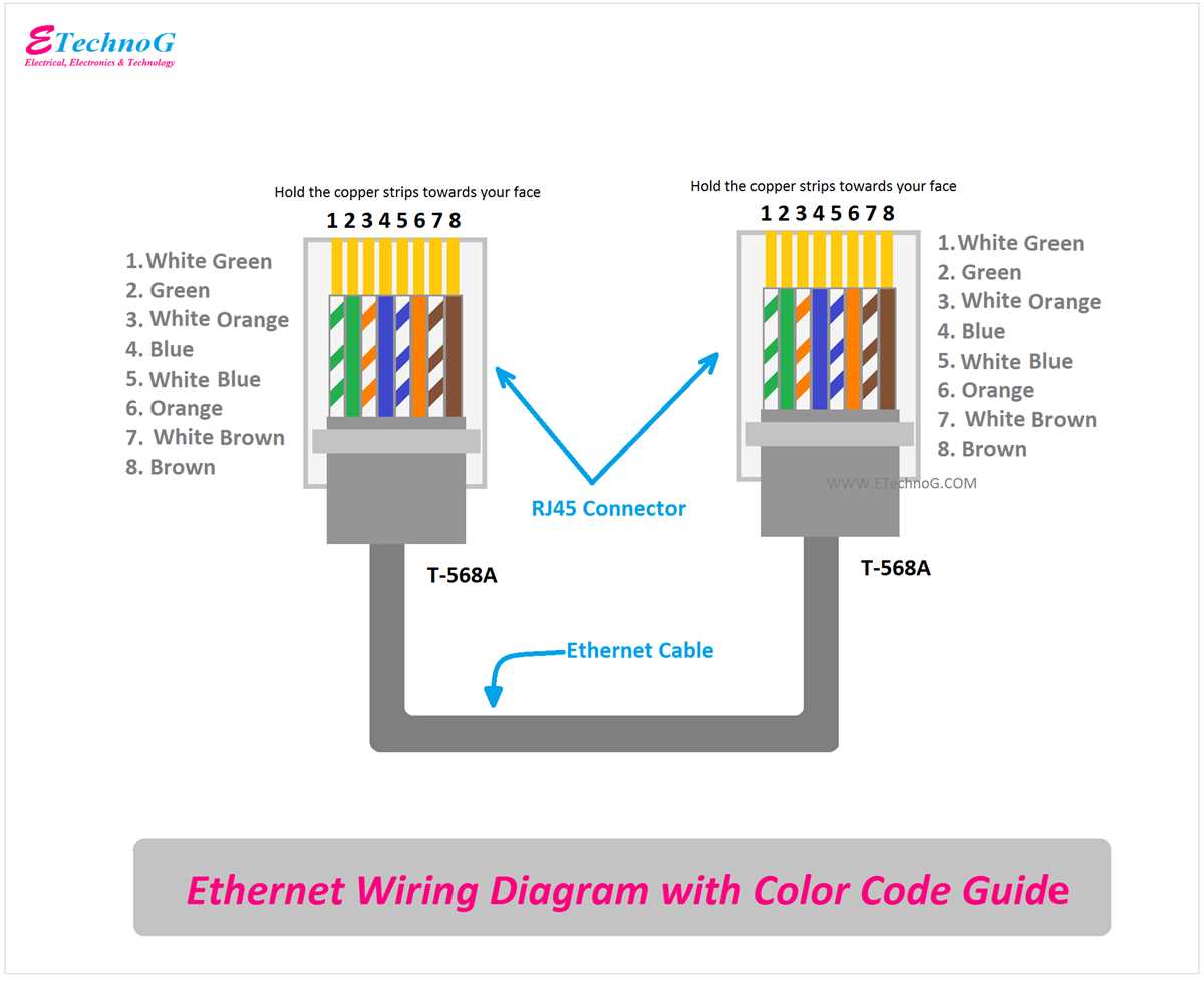 cat6 rj45 wiring diagram
