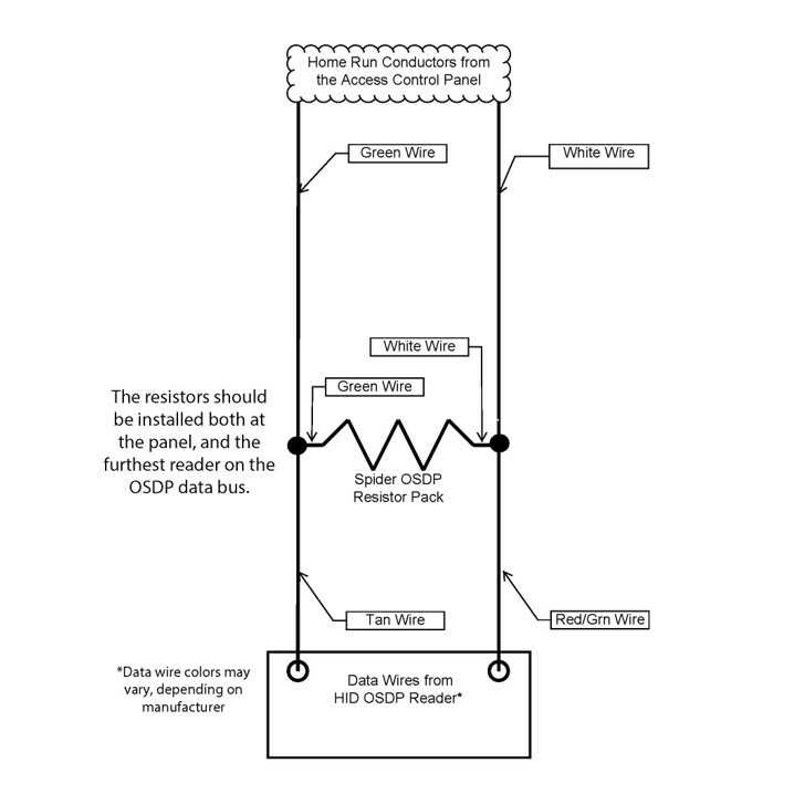 home run wiring diagram