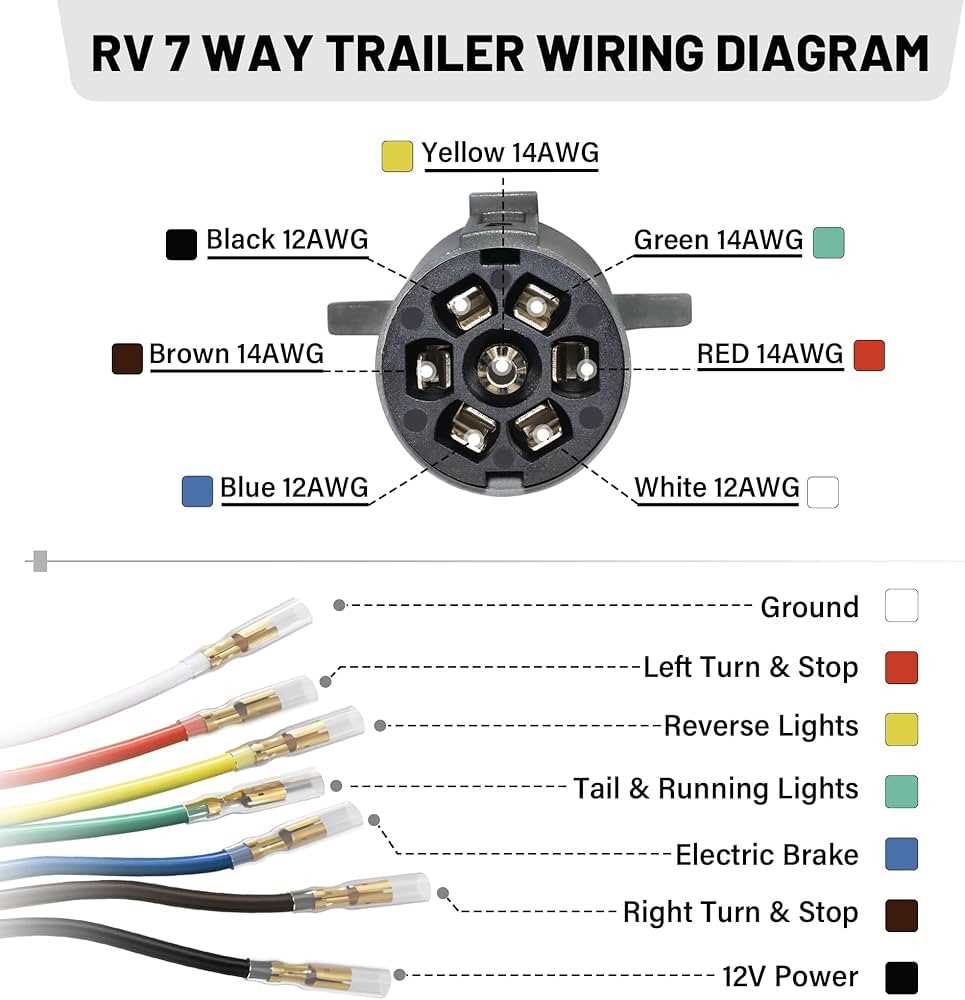 wiring diagram for tractor trailer 7 pin wiring diagram for tractor trailer 7 pin