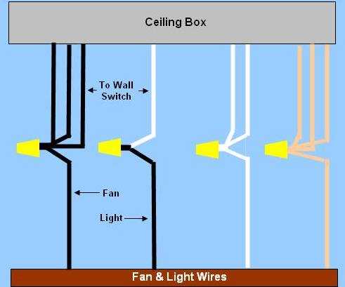 ceiling fans with lights wiring diagram ceiling fans with lights wiring diagram