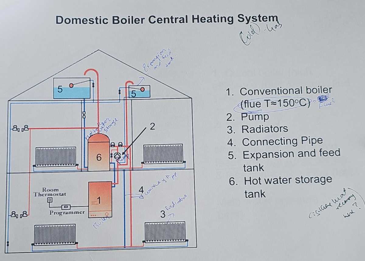 central heating circuit diagram