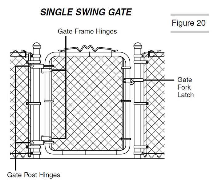chain link fence parts diagram
