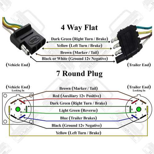 chevy truck tail light wiring diagram chevy truck tail light wiring diagram