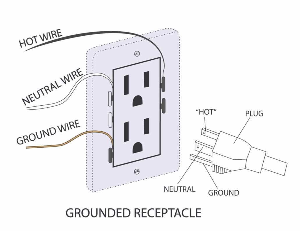 ac outlet wiring diagram