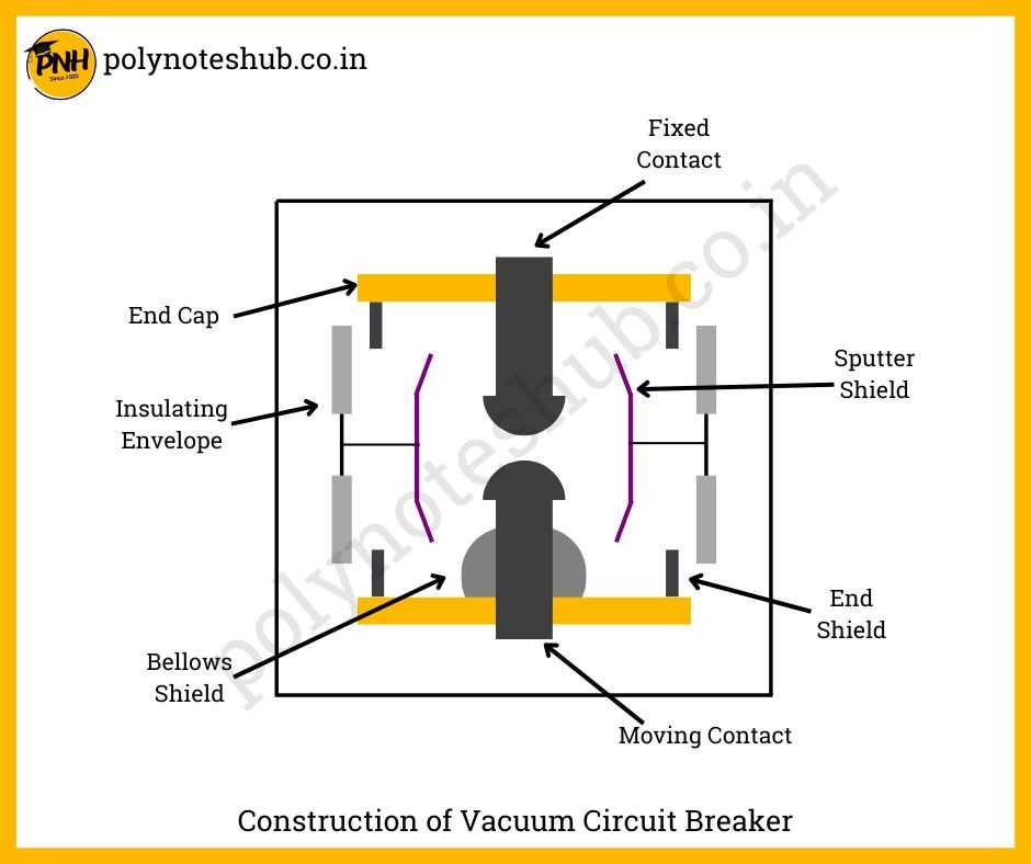 circuit breaker simple diagram circuit breaker simple diagram