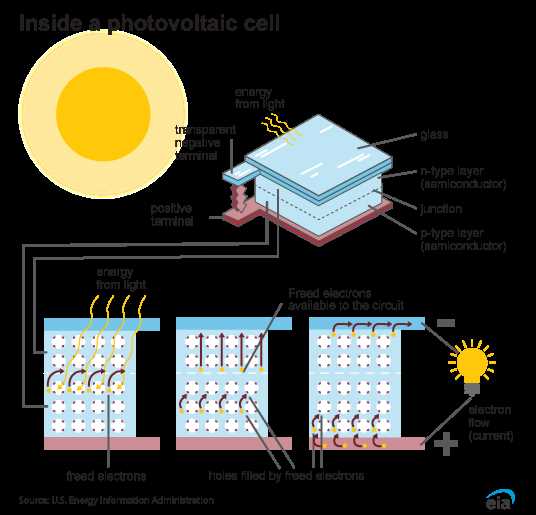 circuit diagram for solar cell