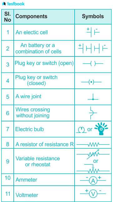 circuit diagram names