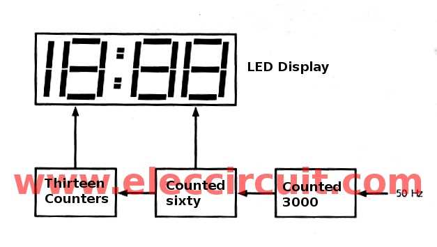 circuit diagram of a digital clock circuit diagram of a digital clock