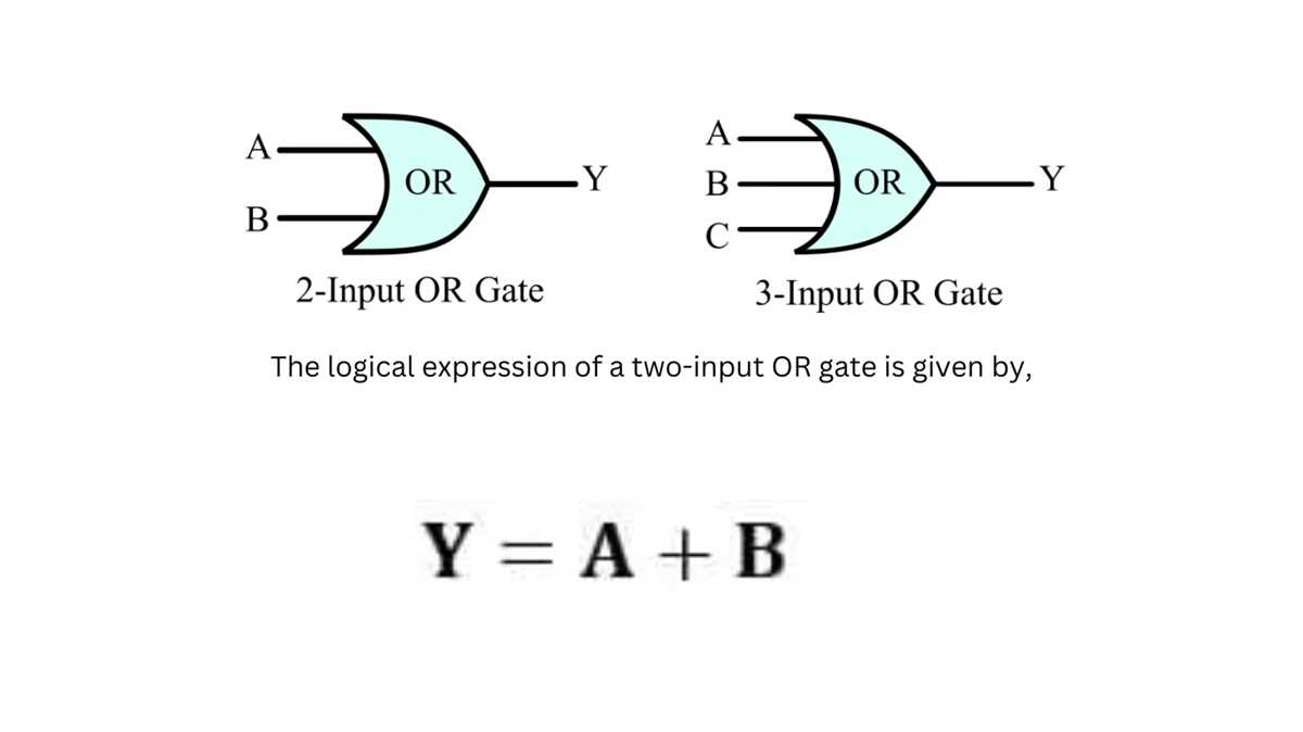 circuit diagram of or gate circuit diagram of or gate