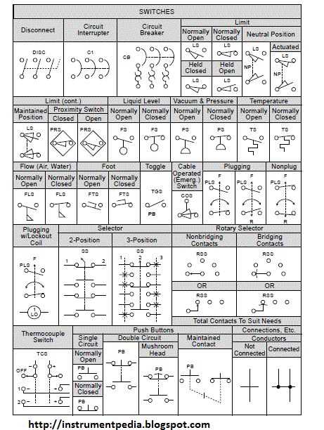 circuit diagram symbols switch circuit diagram symbols switch