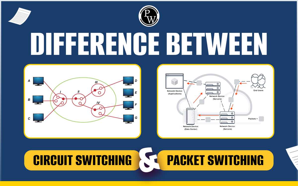 circuit switched network diagram