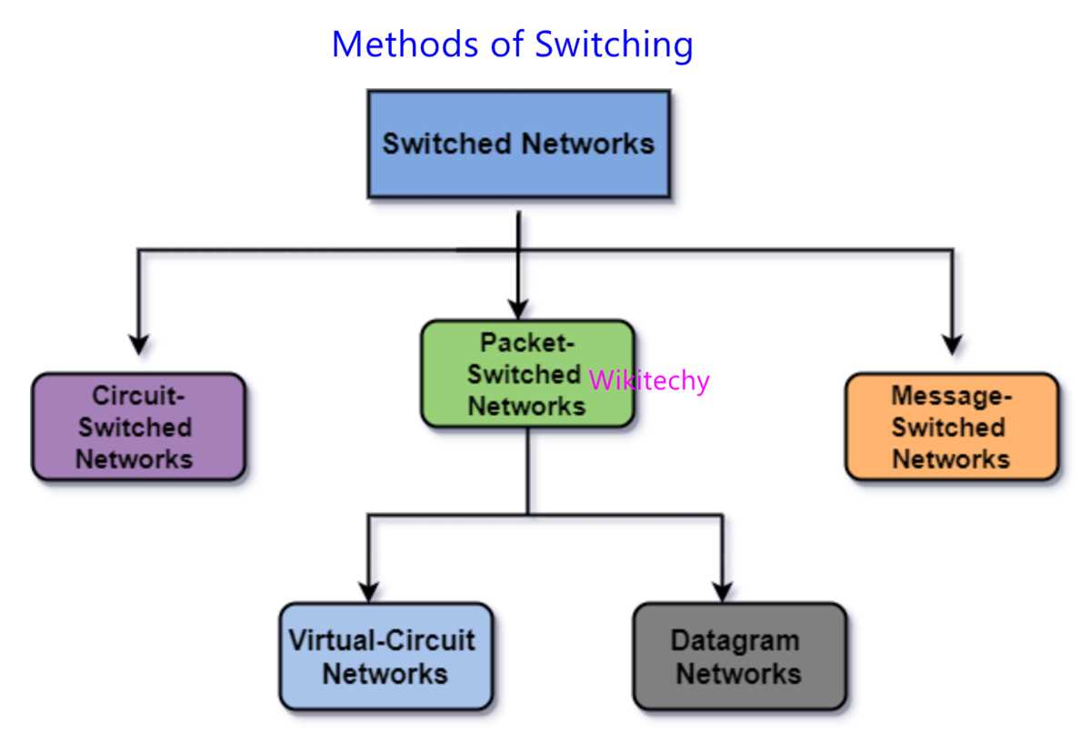 circuit switched network diagram