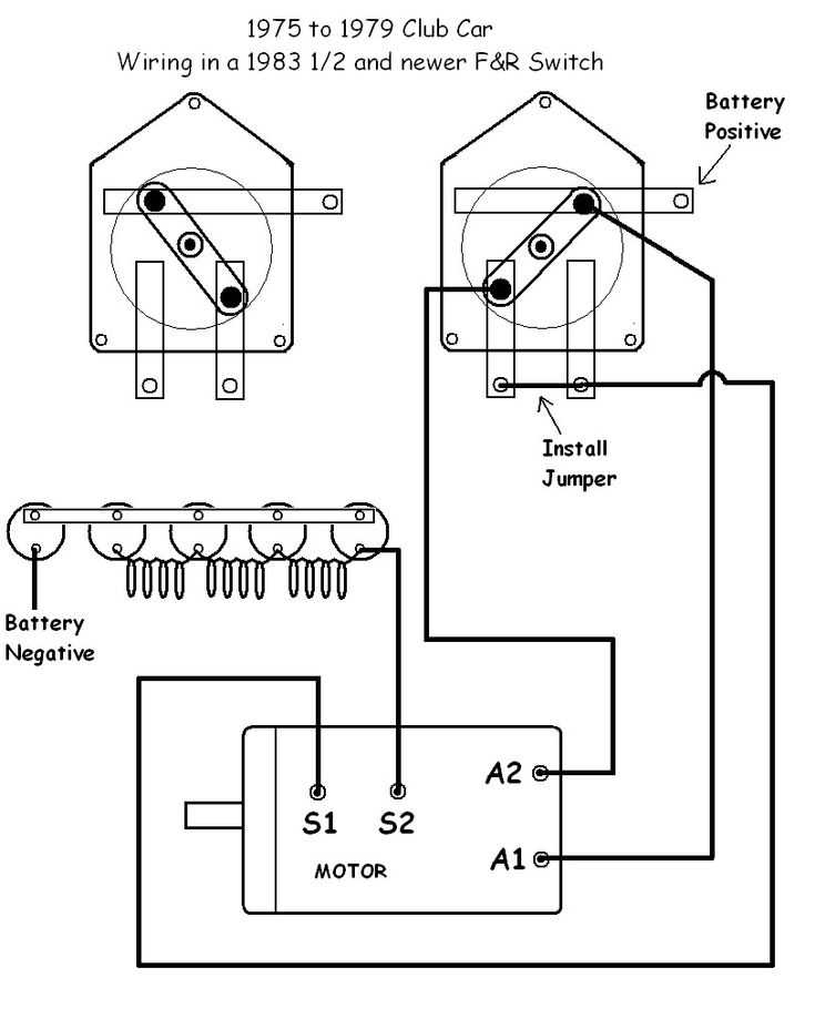 club car gas golf cart wiring diagram