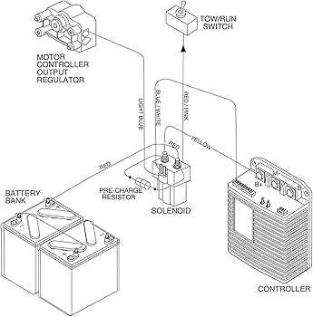 club car obc bypass wiring diagram
