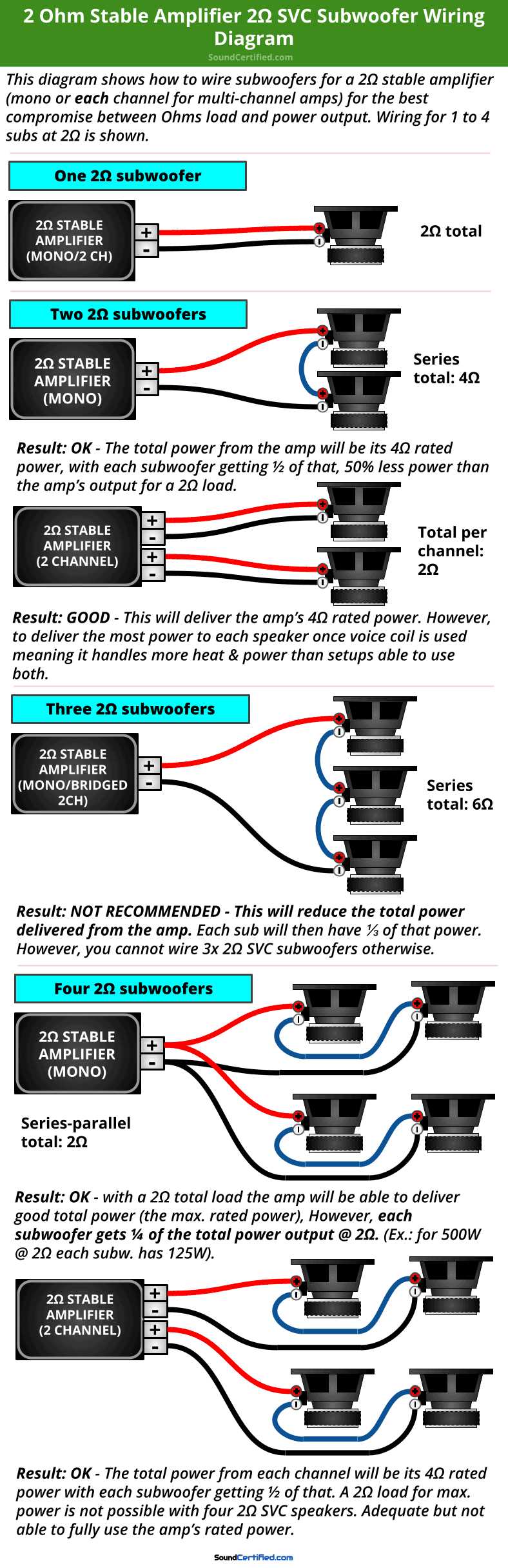 subwoofer amplifier wiring diagram subwoofer amplifier wiring diagram