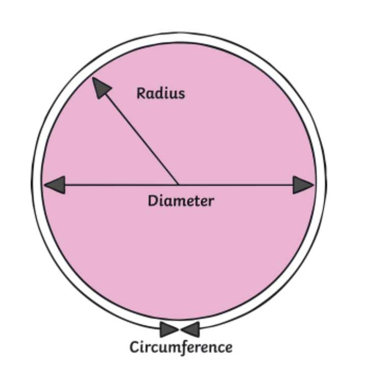 parts of a circle diagram pdf