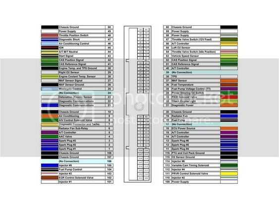 color code radio wiring nissan stereo wiring diagram