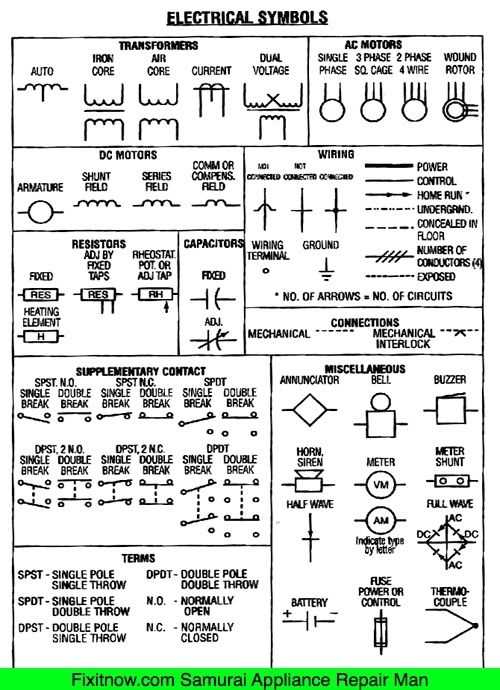 common electrical symbols used in sketching wiring plan and diagram