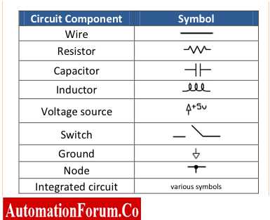 components of a circuit diagram components of a circuit diagram