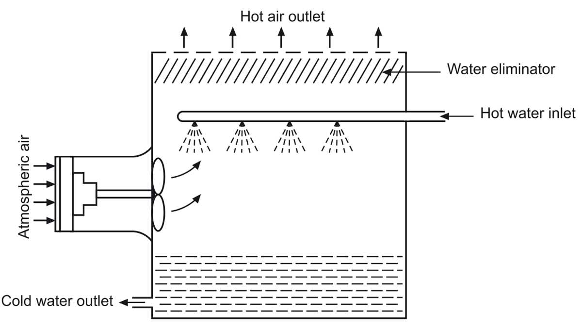 cooling tower parts diagram cooling tower parts diagram