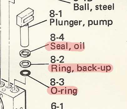 craftsman 3 ton floor jack parts diagram