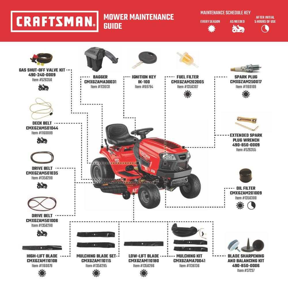craftsman yts3000 parts diagram