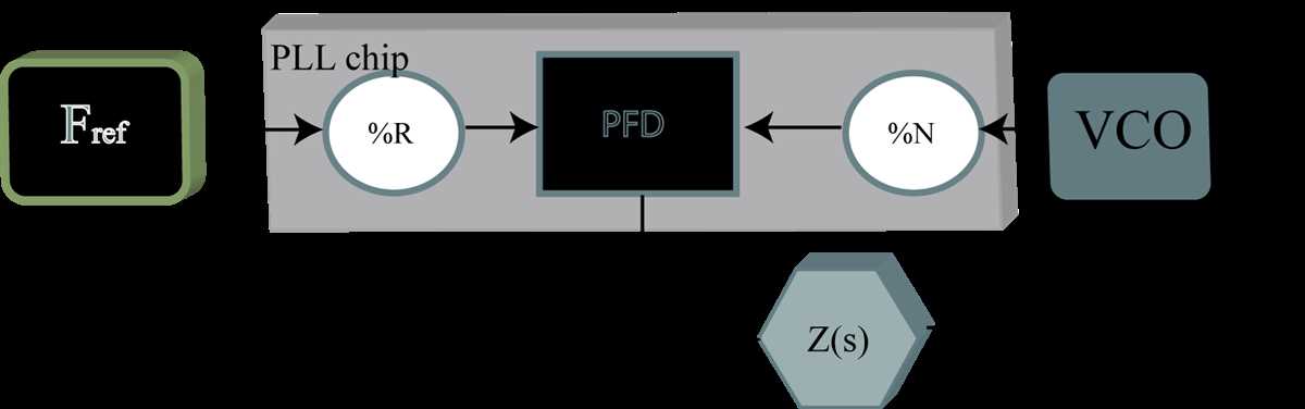 frequency synthesizer circuit diagram