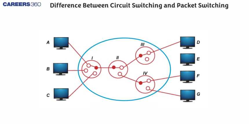 circuit switching diagram