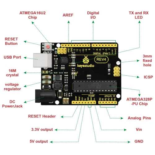 arduino uno r3 circuit diagram arduino uno r3 circuit diagram