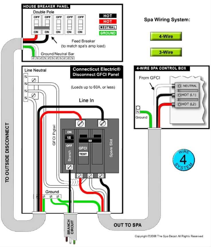 50 amp sub panel wiring diagram
