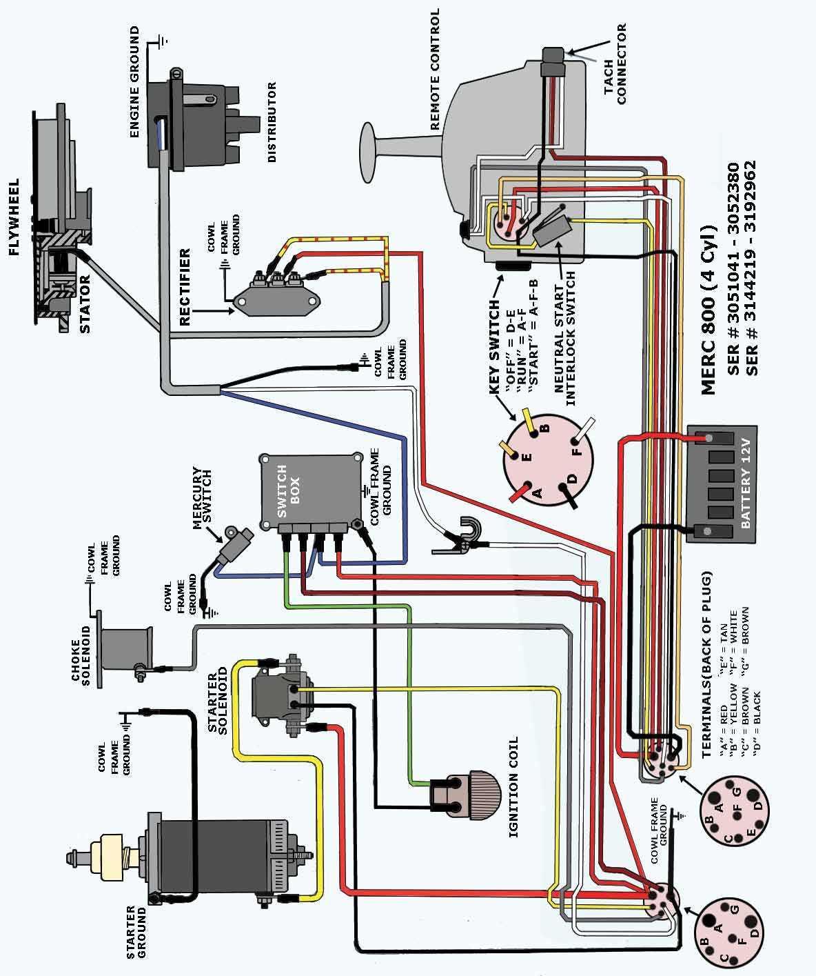 mercury outboard wiring harness diagram mercury outboard wiring harness diagram